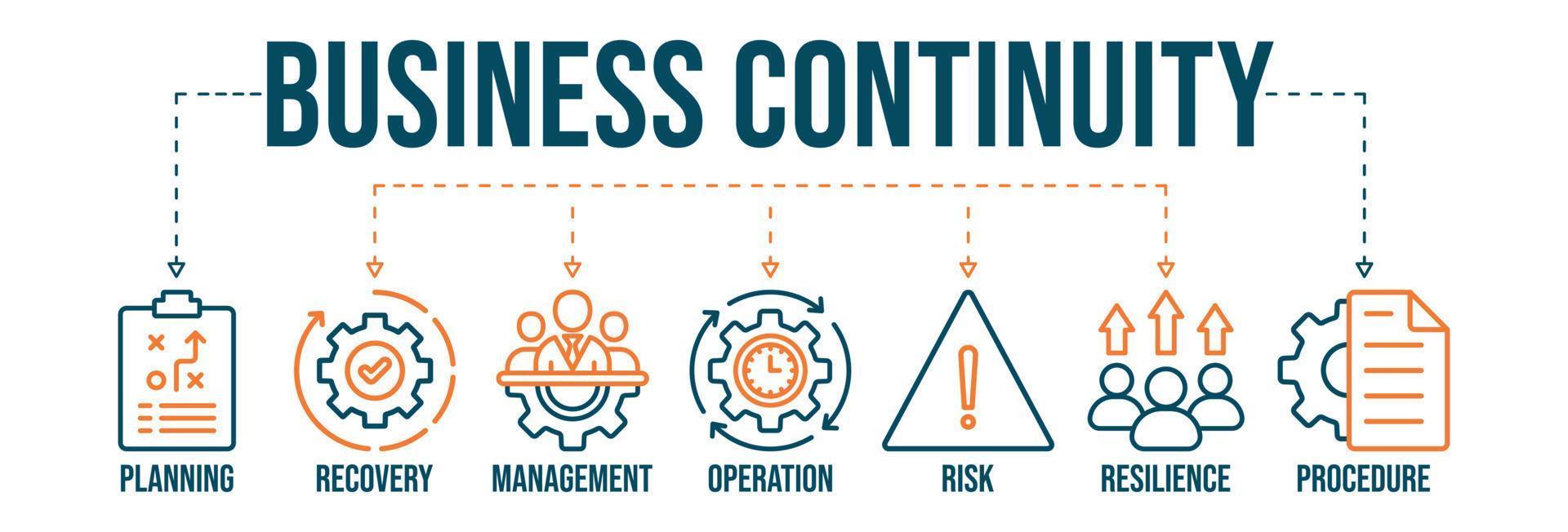 IT Business Continuity Plan