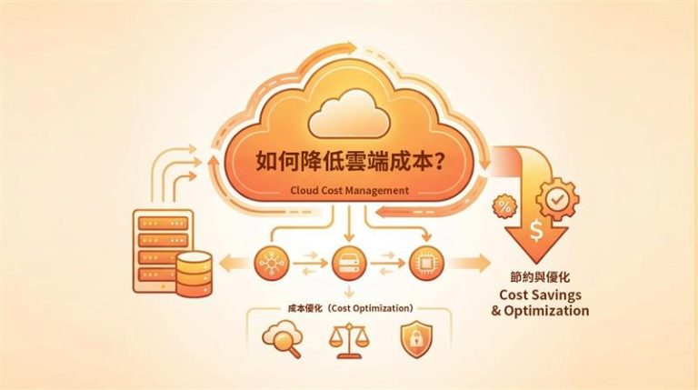 雲端成本優化封面圖