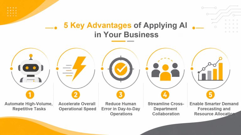 AI 應用於企業的優勢