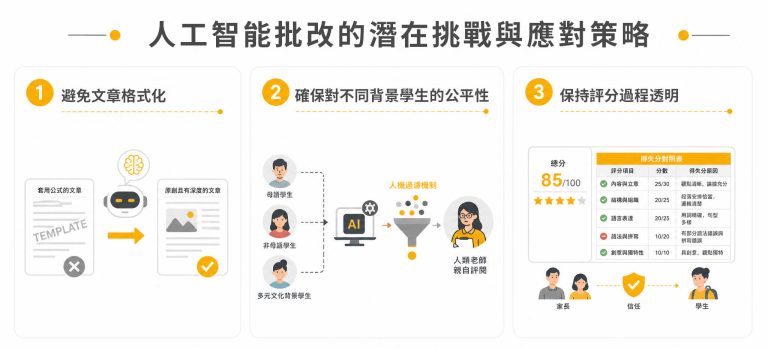AI批改挑戰與策略