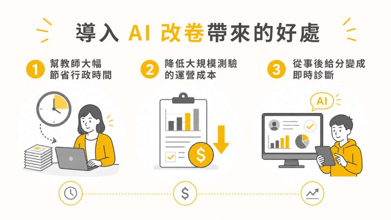 AI改卷好處