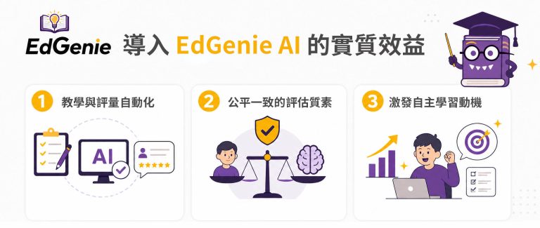 導入EdGenie實質效益
