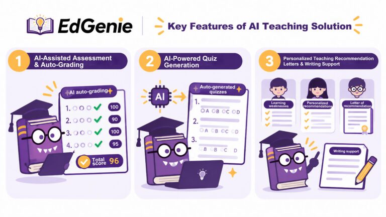 Key Features of AI Teaching Solution