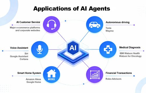 AI代理範例與應用