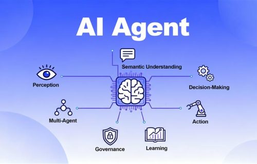 什麼是 AI 代理？