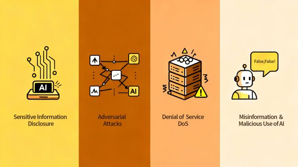 生成式AI資安風險示意圖