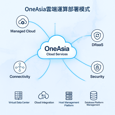 OneAsia雲端運算部署模式與託管